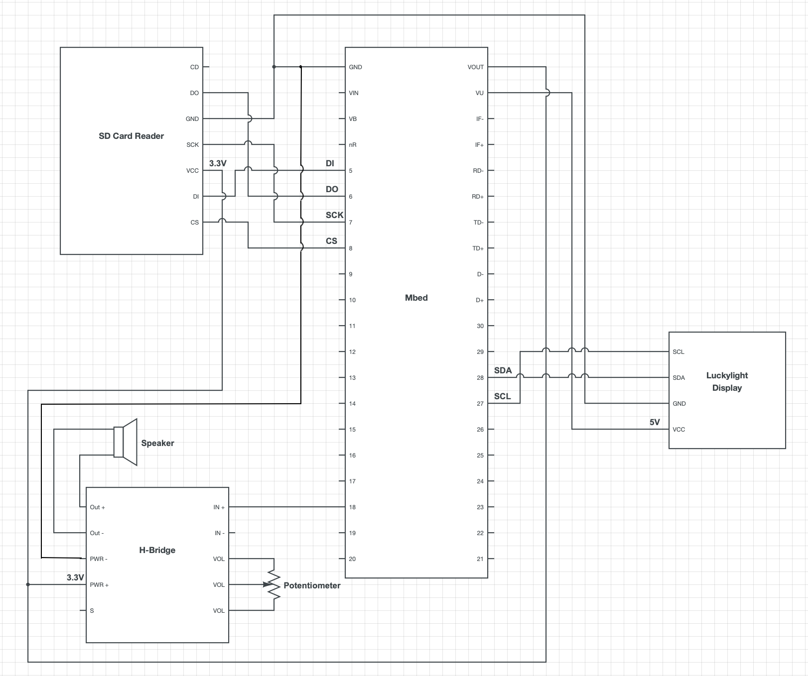 Wiring Diagram